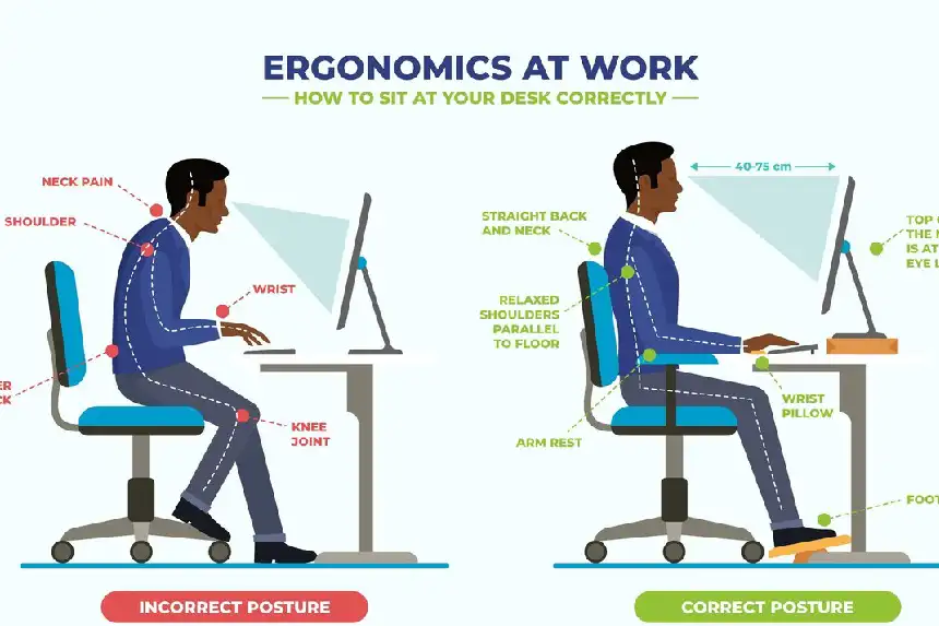 Proper Posture and Reducing Health Risks Through Ergonomic Seating